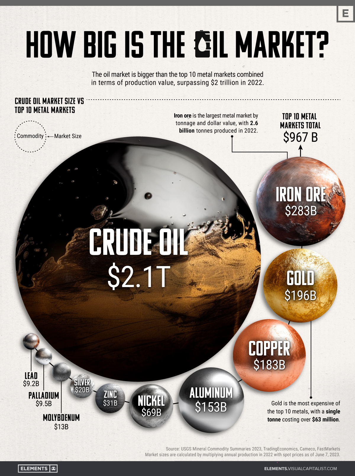 how-big-is-the-market-for-crude-oil-iranoilgas-network